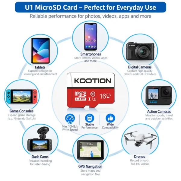 KOOTION 16GB x 3 Class 10 UHS-I Cards plus 1 Adapter Pack