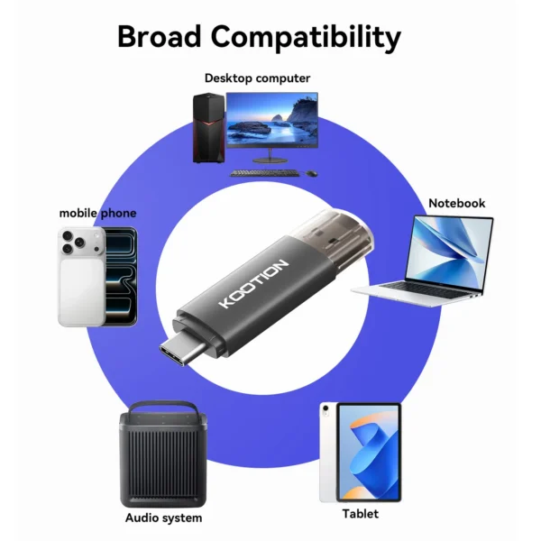 KOOTION 64G USB3.2 Gen1 Dual Connector 2 in 1 OTG Flash Drive